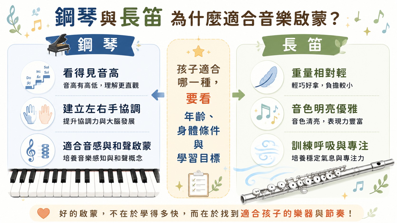 台北兒童鋼琴與長笛課程,適合家長評估孩子音樂啟蒙方式