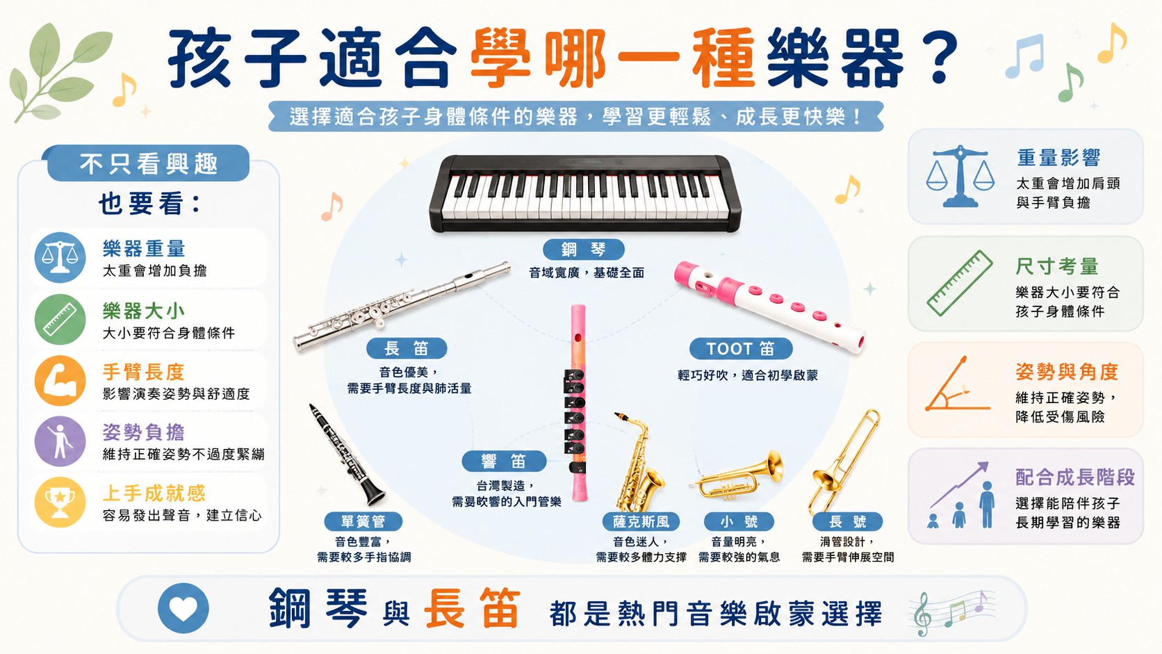 幼兒鋼琴與兒童長笛課程年齡建議