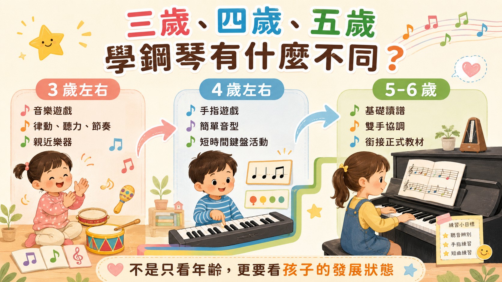 學齡前兒童鋼琴教學重點