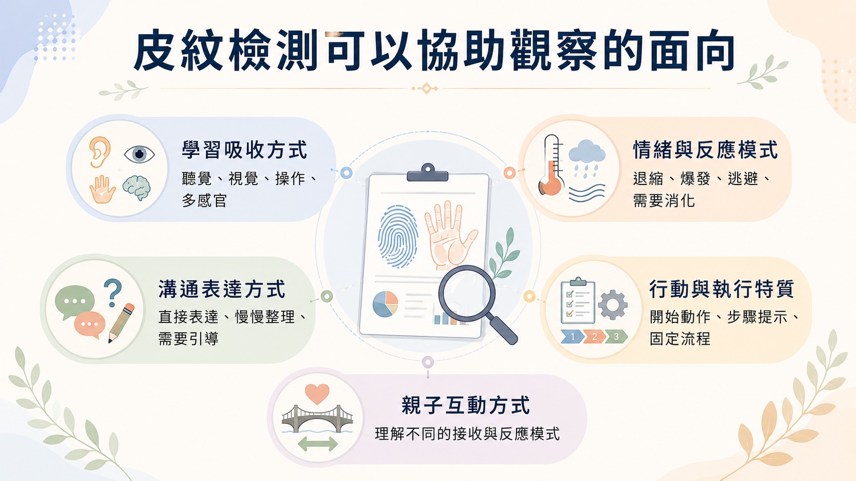 皮紋檢測協助了解學習方式情緒反應與親子互動