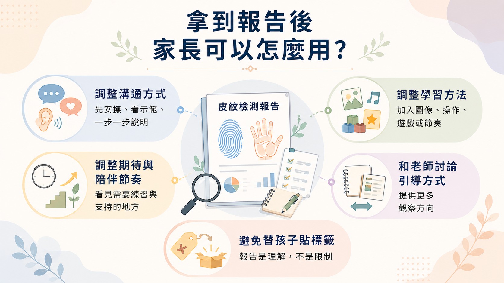 皮紋檢測報告解說與親子教養應用方式