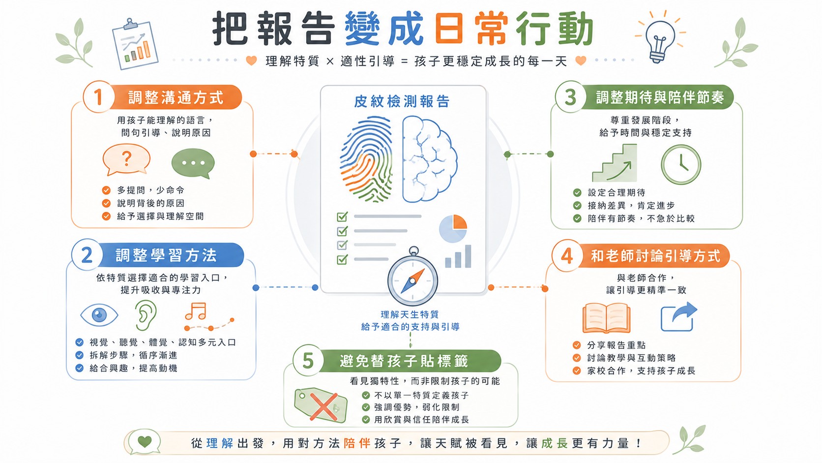 皮紋檢測如何幫助家長理解孩子先天特質