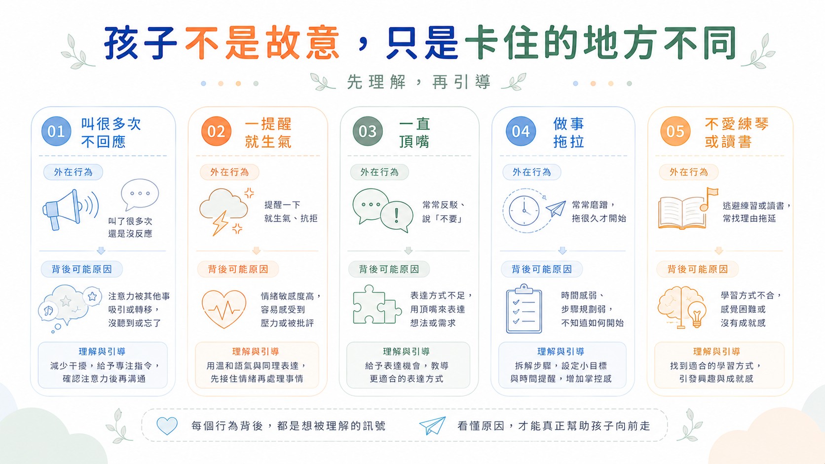 家長常誤會孩子講不聽的五種情況