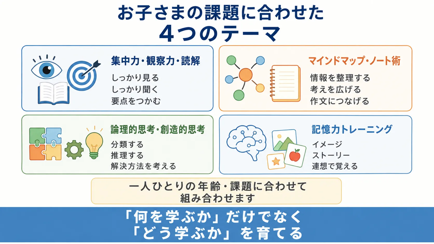 全脳教育コースの4つの学習テーマ